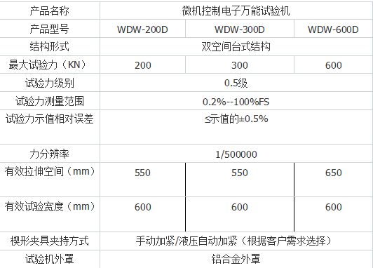 WDW-600D微機控制電子萬能試驗機